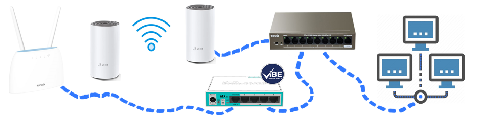 Connectivity and Networking